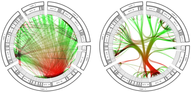 Figure .: Example data�ow visualisations