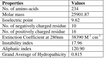 Table-1: Physicochemical properties of hypothetical protein  Properties Values 
