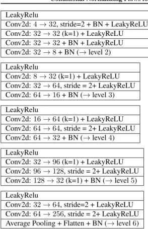 Figure 4. PSNR and SSIM for the validation set of the LoDoPaB- LoDoPaB-CT dataset. The PSNR is colored in red and the SSIM is colored in blue.