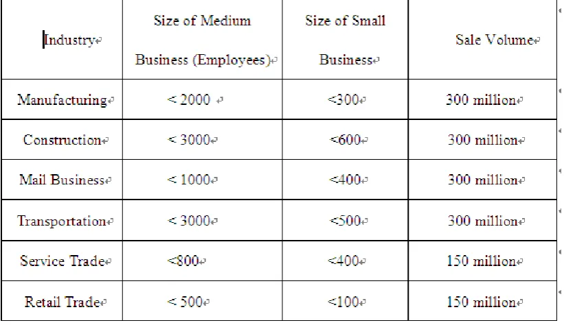 Table 1.1: The general range of size standards by industry division. 