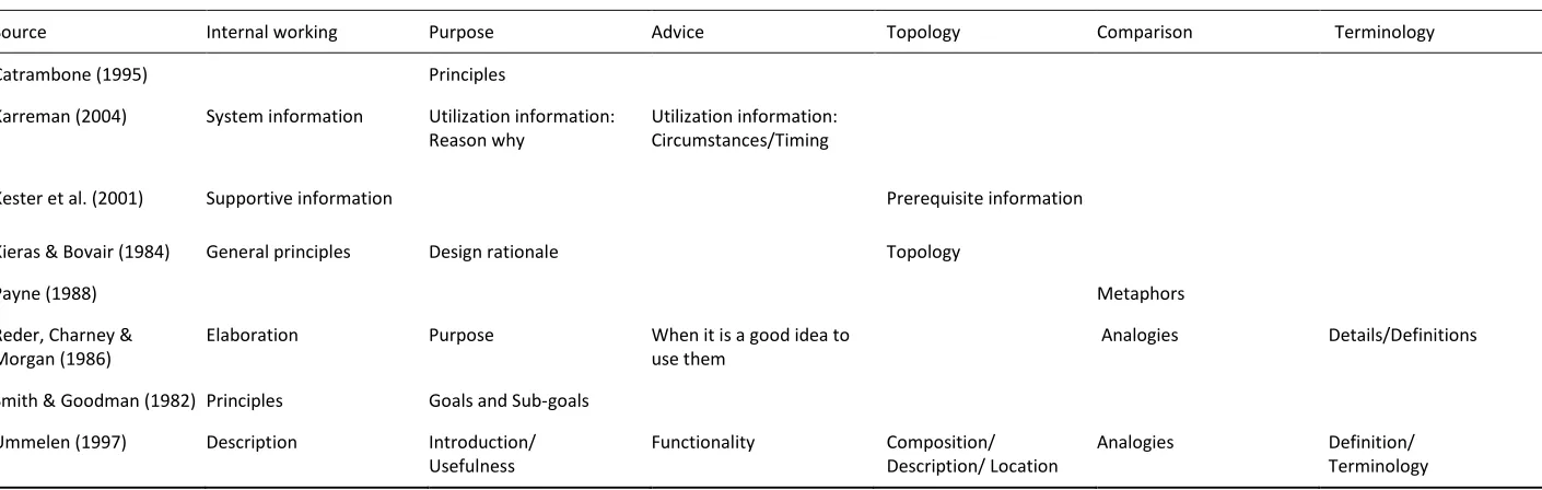 Table 2 
