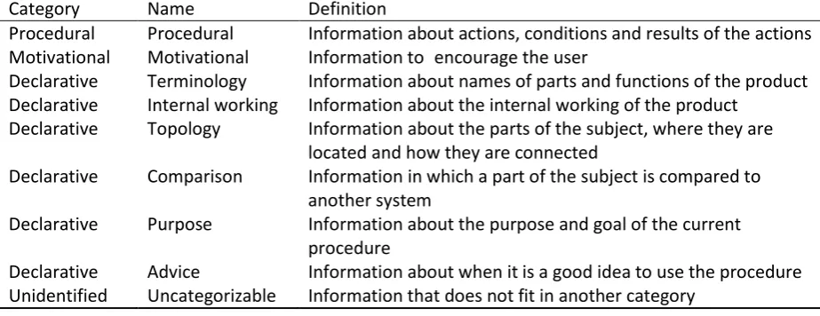 Table 3 Categories used to classify information in manuals 
