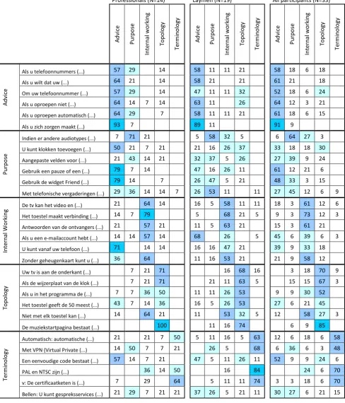 Table 6 