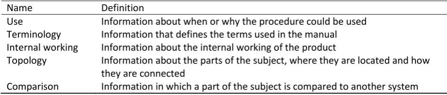 Table 8 Proposed Categories of declarative information 