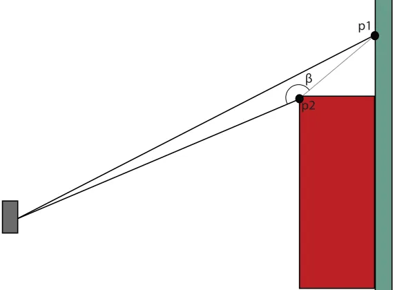 Figure 2.16: Graphical representation jump edge detection