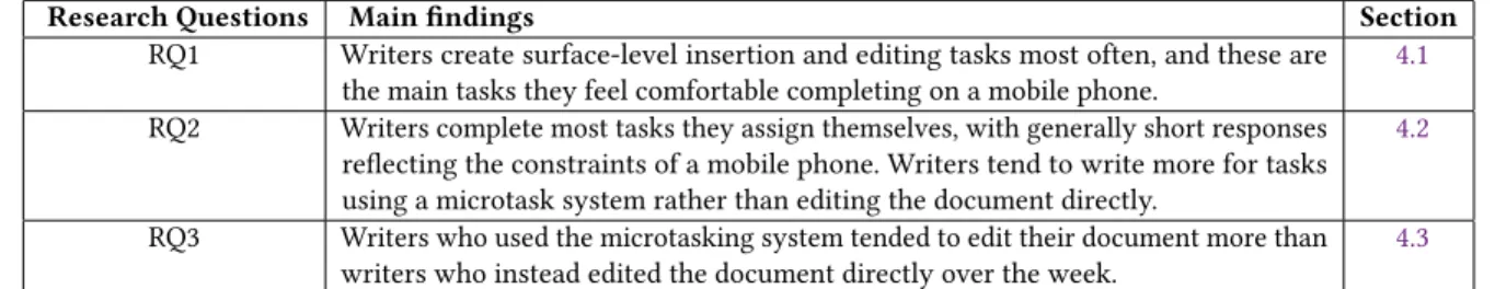 Table 2. Summary of main findings