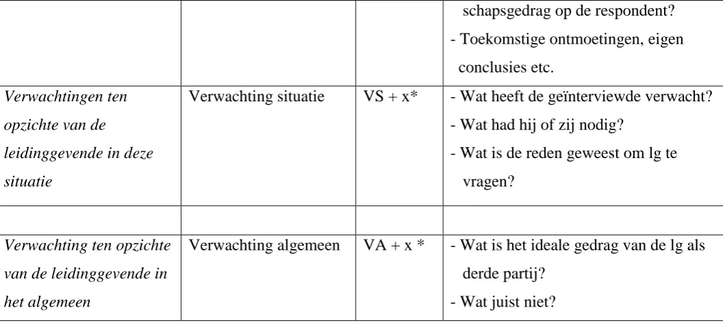 Table 2: Coding scheme 