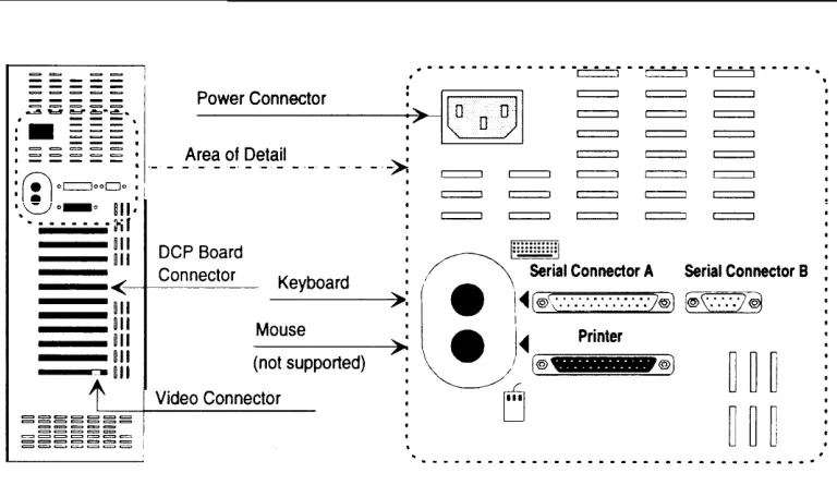 Figure 2-3. Master Controller III Connector Locations