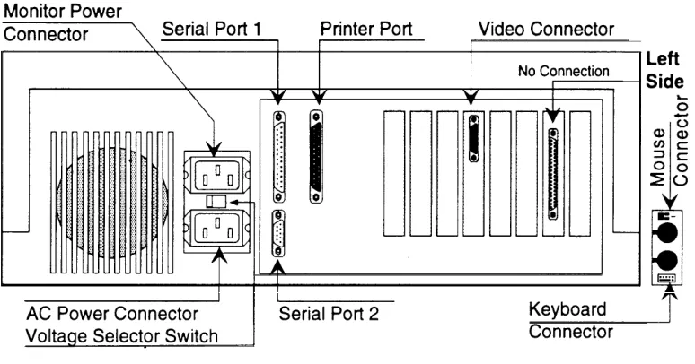 Figure 2-4. MAP/5 Connector Locations (Desktop Configuration)