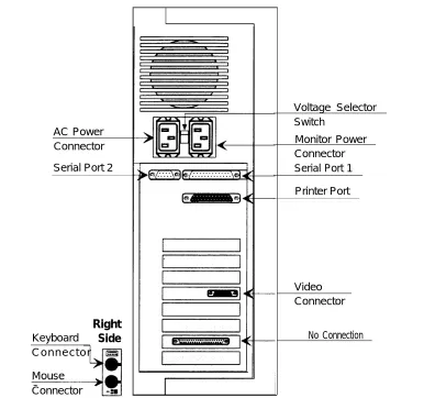 Figure 2-5. MAP/5 Connector Locations (Tower Configuration)