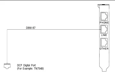 Figure 2-11. DCP Board Connection