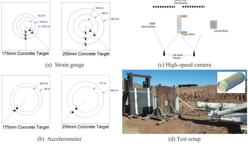 Figure 4. Instrumentation and Test Setup 