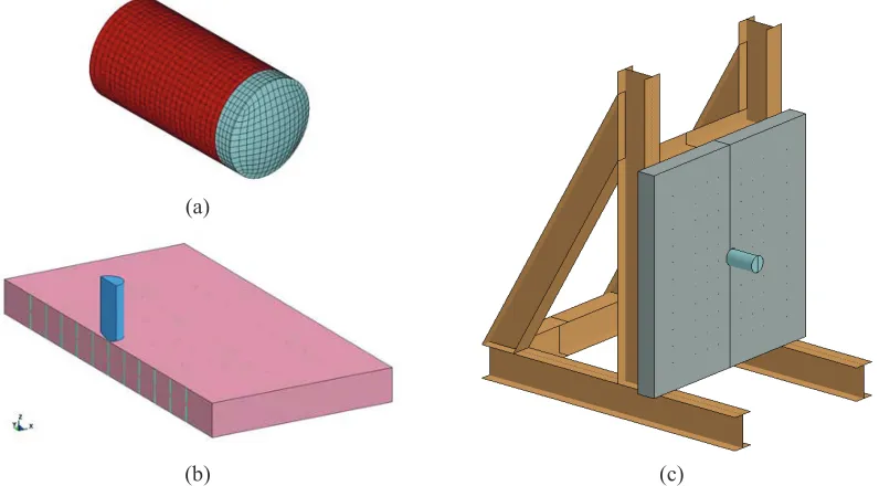 Figure 5. Overview of the FE Model: (a) Projectile, (b) Specimen, (c) Whole model (half model x 2) 