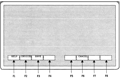 Figure A-5. Relationship between Function Keys and Screen Labels