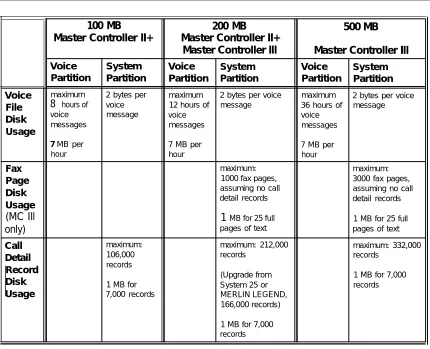 Table 4-1. System Capacities