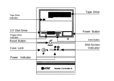 Figure A-3. Master Controller II+ Front Panel