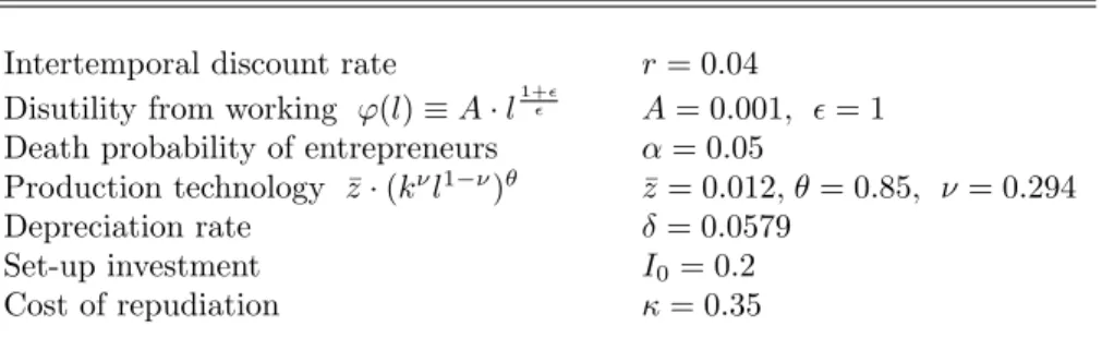 Table 1: Parameter values.
