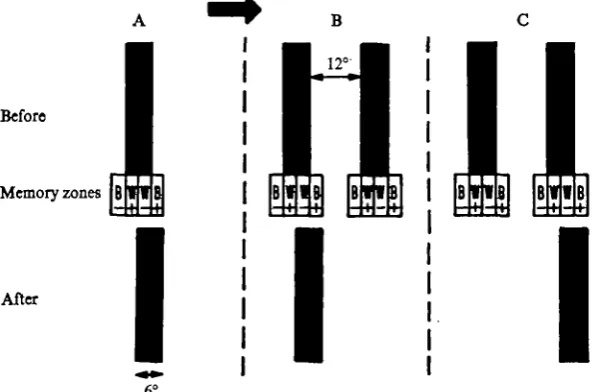 Table i. Reductions as percentages of standard response strength caused by extra stripes