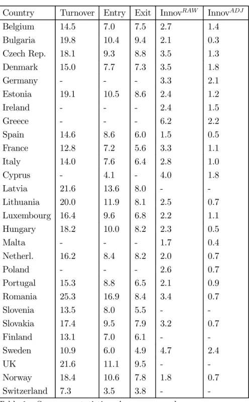 Table 1 — Summary statistics: Average annual