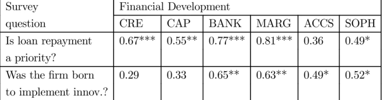 Table 6 — Highest priority if earnings increase.