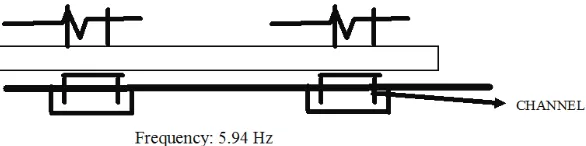 Figure 6.Effect of boundary condition of mounting arrangement on the frequency of the equipment