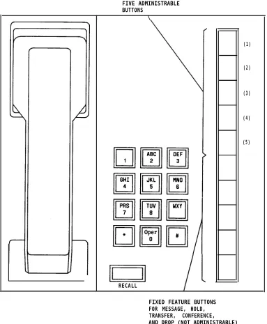 Figure 2-7. 10-Button MET Voice Terminal Administrable Button NumberAssignments