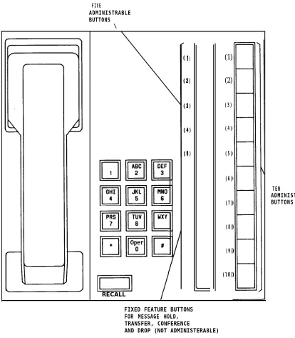 Figure 2-8. 20-ButtonMET Voice Terminal Administrable Button NumberAssignments