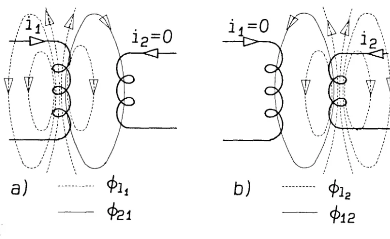 Figure E.3: Fluxes in coupled-inductors when only one winding is driven. 