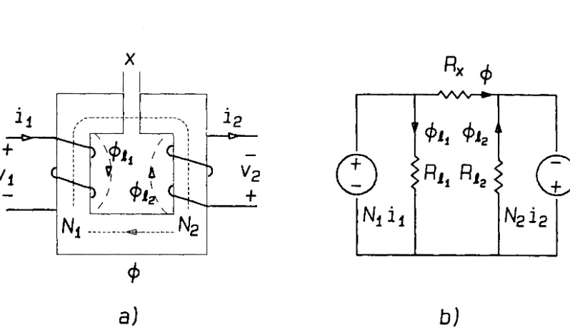 Figure 2. 9: a) A coupled-inductor structure. b) The magnetic circuit. 