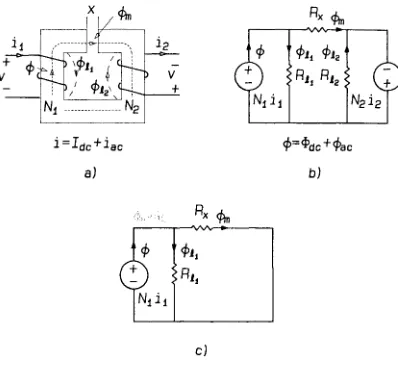 Figure .{6: a) A coupled-inductor structure. b} The reluctance model of the coupled-inductor structure