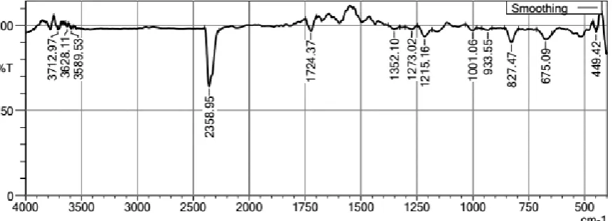 Table 1: Composition of Lyophilized Ezetimibe freeze dried tablet 