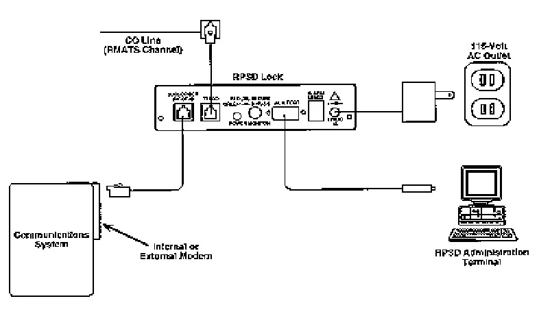 Figure 2-1.Common RPSD Lock Configuration