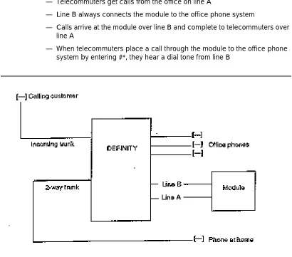 Figure 1-2.Loop Configuration