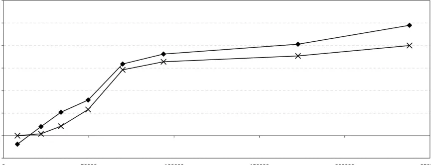 Figure 2: Average Federal Income Tax Rates