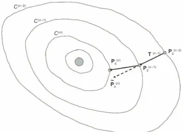 Figure 1. In the MPI scheme, the modeling phase is represented by vector P 0 共n−1兲 →P˜ 0 共n兲 , which has a normal emitting angle emerging from the contour C 共n−1兲 , and the adaptive subtraction phase is  repre-sented by vector P˜