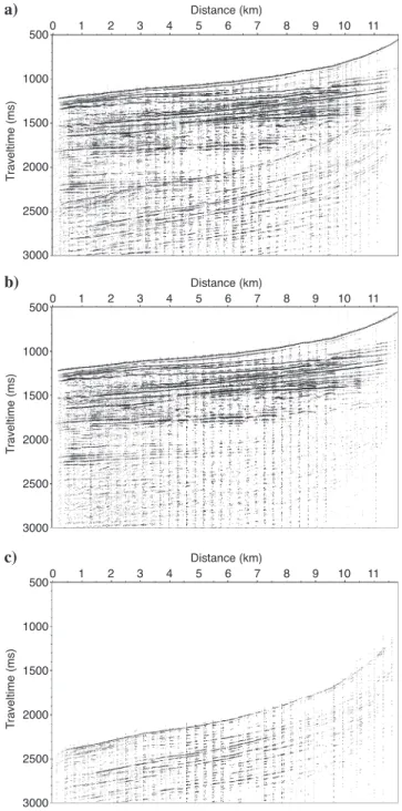 Figure 6. Another real data example of MPI multiple attenuation. 共a兲 Brute stack of the real data set before multiple attenuation
