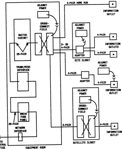 Figure 1-2.  System Uniform Wiring Plan