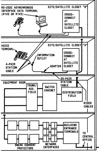 Figure 1-3.  Sample Uniform Wiring Installation