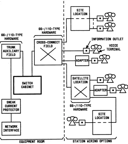 Figure 1-4.  Block Diagram of System 75 or 75 XE Installation