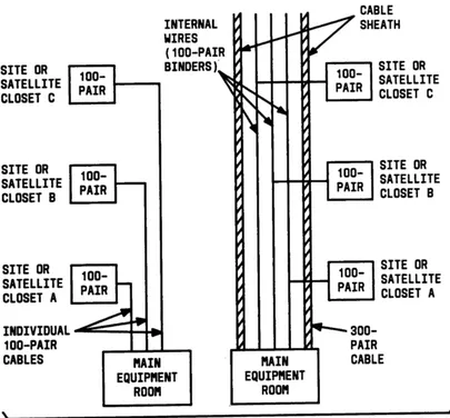 Figure 1-6.  Riser Cable Placement