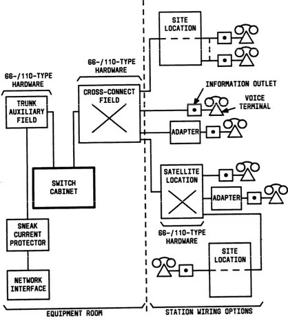 Figure 2-1.  Block Diagram of System 75 or 75 XE Installation