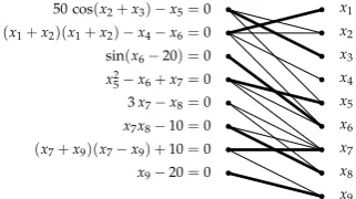 Figure 3.2: An example of a symmetric difference