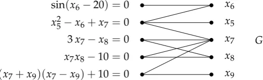 Figure 3.3: A valid instance for the ﬁne decomposition