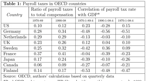 Table 1: Payroll taxes in OECD countries