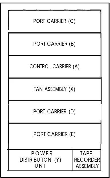 Figure 4-2.Model 3 Carrier Locations and Designations (Front View) (V3)