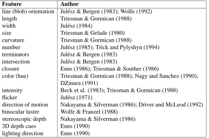 Table 3: Different Visual Features used in Visualization