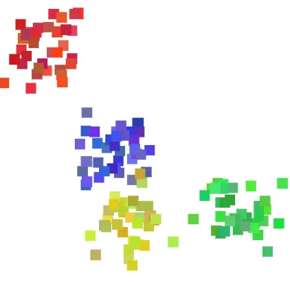 Figure 6: An example of Ware and Beatty’s coherency visualization technique, the four clouds of similarly-coloredsquares represent four coherent groups of data elements