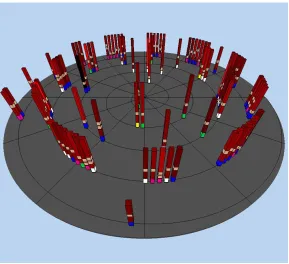 Figure 2: Visualization of a movie dataset using perceptual texture elements with user rating mapped to spatialposition and height, year mapped to colored ﬂag at the bottom of the glyph, genre mapped to light brown ﬂags atdifferent heights, and length mapped to luminance