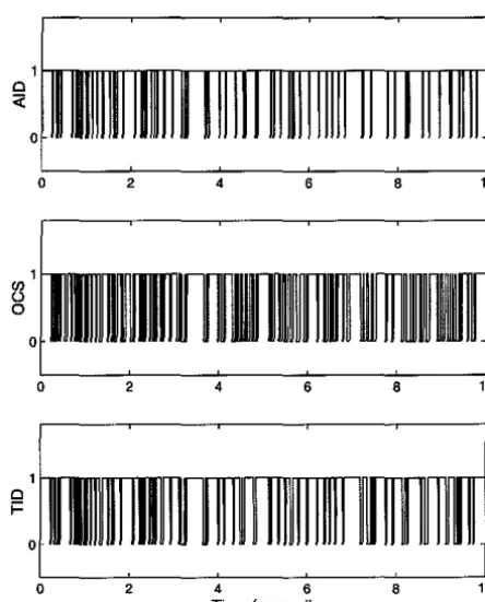 Figure 2.32: Acceleration Time Excited Histories of the AS in the AID, OCS, and TID Systems by the SCH Ground Motion, Type 1 Configuration 