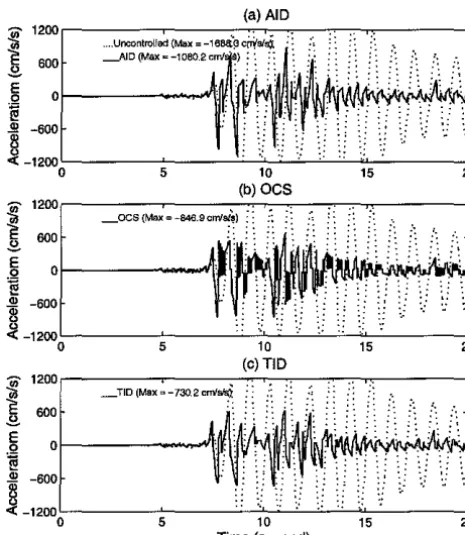 Figure 2.36: Velocity Time Histories of the Algorithms Excited by PS Controlled by the AID, OCS, and TID the KOB Ground Motion, Type 1 Configuration 